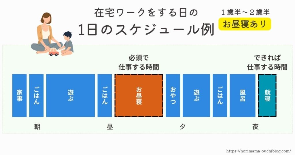 自宅保育と在宅ワークの両立スケジュール例1日の流れ（1歳半〜2歳半）