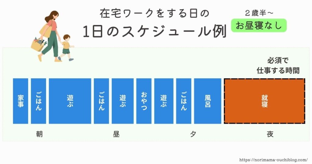 自宅保育と在宅ワークの両立スケジュール例1日の流れ（2歳半〜3歳）