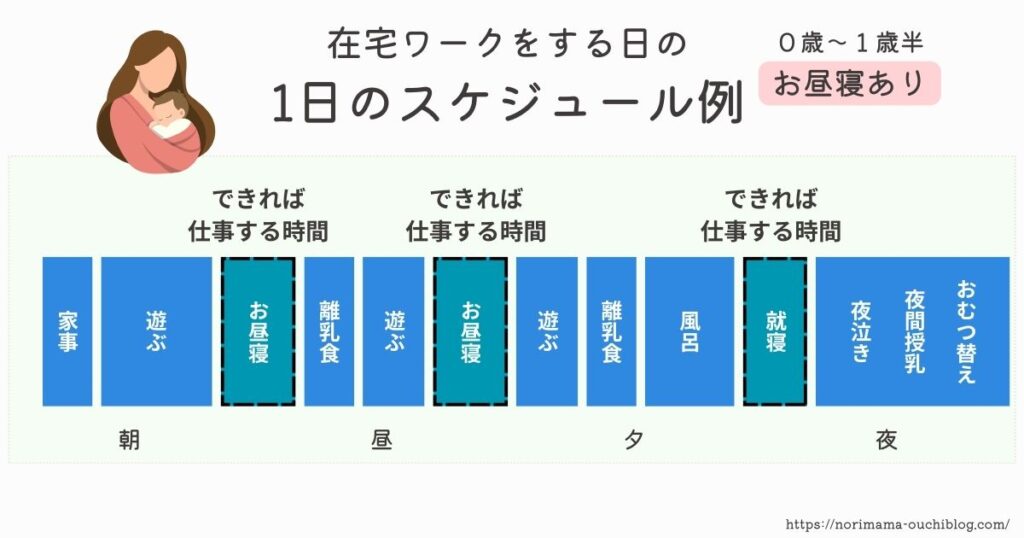 自宅保育と在宅ワークの両立スケジュール例_1日の流れ（0歳〜1歳半）
